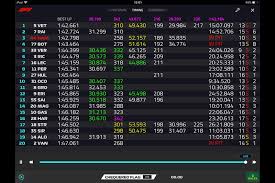 Watch the best quality and most reliable formula 1 streams live and free. Live Formule 1 Timing Caulerpaceae Skinbeauty Site