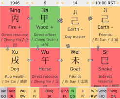 Reading Donald Trumps Natal Chart Part 1 Fengshui Bazi