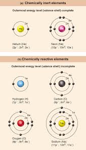 Students should confirm details with their instructor. Chemical Bonds Diagram Quizlet