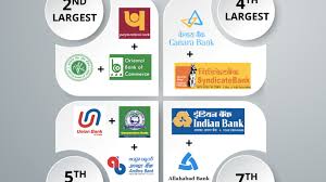 It is used for electronic payment applications like real time gross settlement (rtgs), national electronic funds transfer (neft) the code has eleven characters alpha numeric in nature. Merger Of 10 Public Sector Banks Into 4 Starts Functioning From 1st April