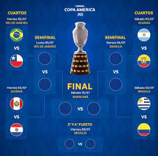 Copa america football tournament 2021 all teams full match schedule 2021 : Copa America 2021 The Copa America Knockouts Who Plays Who Marca