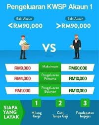 Adakah semua ahli layak membuat pengeluaran akaun 1 kwsp? Ahli Boleh Keluarkan Rm9 000 Hingga Rm60 000 Dari Akaun 1 Kwsp Ini Syaratnya Sabah Post