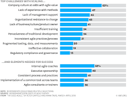 Cost estimation is hard—creating a project budget that works for your agency and your clients is practically an art form. Hr Goes Agile