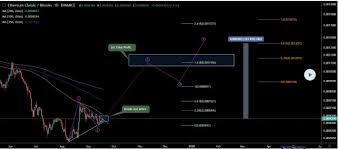 Our First Trade Ideas About Ethereum Classic To Btc