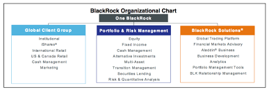 Blackrock Organizational Chart Memorable Blackrock