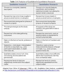 Learn about the most important types of data analysis, and how to apply for example, as the demographics of a certain area change, this will affect the ability of certain businesses to exist there. Pdf Chapter 3 Research Methodology Data Collection Method And Research Tools