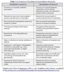 Developing your research methods is an integral part of your research design. Pdf Chapter 3 Research Methodology Data Collection Method And Research Tools