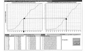 equiprobability transformation from fitted gamma