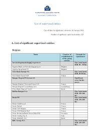 Find the swift code (also called bic code) for every bank in the world. Https Www Bankingsupervision Europa Eu Ecb Pub Pdf List Of Supervised Entities 20160101en Pdf
