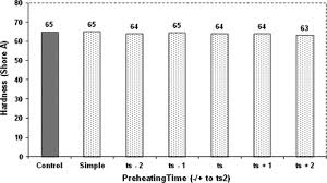 Copyright © meridin properties sdn. Effects Of Virgin Ethylene Propylene Diene Monomer And Its Preheating Time On The Properties Of Natural Rubber Recycled Ethylene Propylene Diene Monomer Blends Sciencedirect