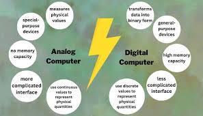 Image result for Computers Software Operating Systems Midrange Data General