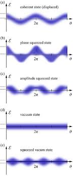 Include some context about the image in the title (such as the name of the machine, the model, year, etc). Squeezed States Of Light Wikipedia