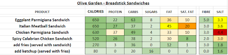Maybe you would like to learn more about one of these? Olive Garden Nutrition Information And Calories Full Menu