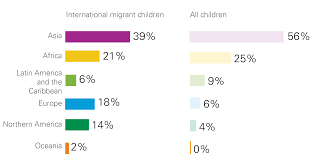 Resultado de imagen para Addressing Forced Displacement through Development
