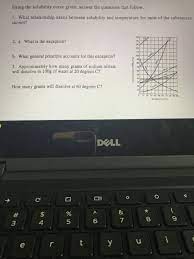 Needs at the bottom of the pyramid are basic physical requirements including the need for food, water, sleep, and warmth. Solved Using The Solubility Curve Given Answer The Quest Chegg Com