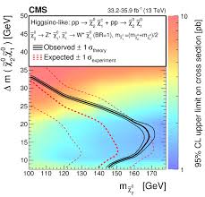 Here's how to see the status of your check as part of the american rescue plan. Cern Indico
