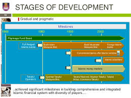 It is a concept which involves selling on a deferred payment basis. Development Of The Malaysian Islamic Financial System