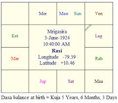 Rasi And Nakshatra Chart In Tamil Www Bedowntowndaytona Com