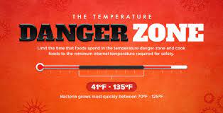 We did not find results for: Temperature Danger Zone Safe Food Temperatures