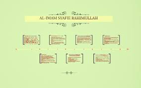 Sebenarnya ketika tuanku menanyakan hal tersebut kepadaku, aku tidak mempunyai jawabannya. Presentation About Al Imam Syafie By Izzati Adrina On Prezi Next