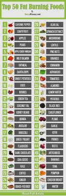 Pin On Fat Loss Workout