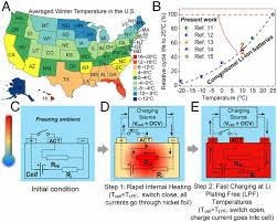 Each takes an important role in the cycle of energy that takes place. Fast Charging Of Lithium Ion Batteries At All Temperatures Pnas