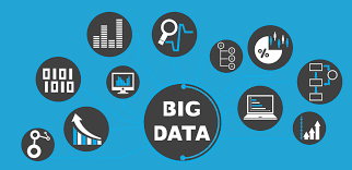 Big data projects demand intense resources for data processing and storage. Big Data Cloud Computing Machine Learning By Sachin Bharne Linkedin