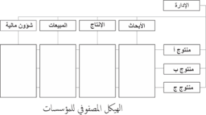Ù†Ø¸Ø§Ù… Ù…Ø¤Ø³Ø³ÙŠ ÙˆÙŠÙƒÙŠØ¨ÙŠØ¯ÙŠØ§