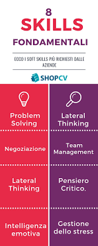 Capacita E Competenze Nel Curriculum Gli Skills Richiesti Dalle Aziende