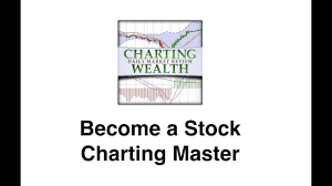 Become A Stock Charting Master With Chartingwealth Com