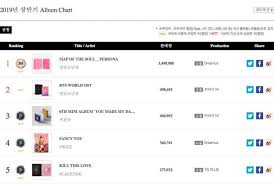 gaon reveals accumulated digital and album charts for 1st