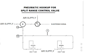Hook up diagram of transmitters. Instrument Hookup Drawing Instrumentation Application