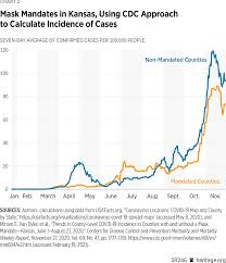 The centers for disease control and prevention wants. A Statistical Analysis Of Mandates And Mask Usage In Kansas The Heritage Foundation
