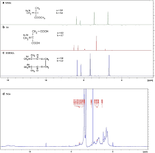 Our expertise includes networking solution, smart. Synthesis Characterization And Toxicological Evaluation Of Ph Sensitive Polyelectrolyte Nanogels Springerlink