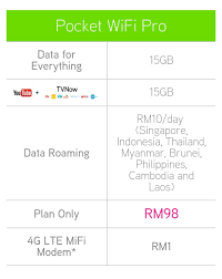 Search for all prepaid plan by maxis malaysia. Maxis B4g Pocket Wifi Plan Maxis Centre Teluk Intan Facebook