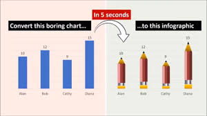 How To Create Better Powerpoint Charts In 10 Seconds