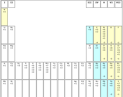 65 conclusive chemistry chart and tables