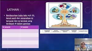 Adapun informasi tersirat dari teks di atas, yaitu sebagai berikut. Mengenal Pati Isi Tersurat Dan Isi Tersirat Berdasarkan Gambar Youtube