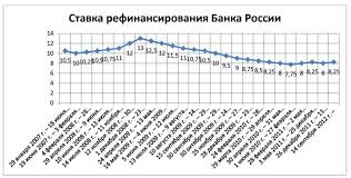 Jun 11, 2021 · мы полагаем, что на следующем заседании в июле цб может ещё раз повысить ключевую ставку на 50 б.п., до 6%. Dinamika Izmeneniya Klyuchevyh Stavok Cb Rf Businessman Ru