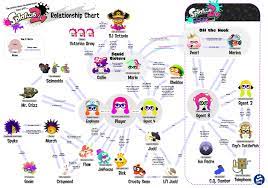 official splatoon relationship chart splatoon splatoon relationship chart callie and marie