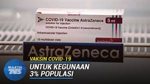 Ketahui tentang vaksin astrazeneca, kepentingan mengambil vaksin dan kesan sampingan yang mungkin dihadapi, soalan lazim berkaitan vaksin di malaysia. Malaysia Receives 268 800 Doses Of Astrazeneca S Covid 19 Vaccine