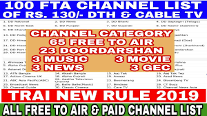 Channel guide channel guide 190+ channels 240+ channels 290+ channels. Cable Channel List With Price Pdf
