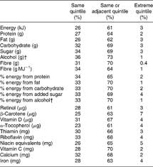 Dietary … dietary interview software program that was developed for the survey. Comparison Of Diet Measures From A Food Frequency Questionnaire With Measures From Repeated 24 Hour Dietary Recalls The Norwegian Women And Cancer Study Public Health Nutrition Cambridge Core