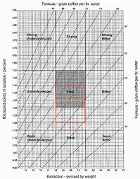 65 Proper Scaa Brewing Control Chart