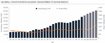 Pandemie Lasst Weltweite Staatsverschuldung Um Ein Sechstel Steigen Markte 19 04 2021 Institutional Money