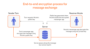 Drop a file into encrypto, set a password. Guide To Data Security Mechanisms In 2020