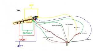 Orion / argonaut / jupiter.info and schematic. 1 8 Stereo Plug Wiring Diagram Earphones Wire Usb Headphones Stereo Headphones