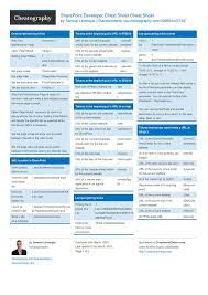 Sharepoint Developer Cheat Sheet By Sharepointerie Http Www Cheatography Com Sharepointerie Cheat Sheets Sharepoint Sharepoint Sharepoint Design Cheat Sheets