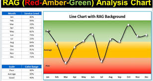 Rag Red Amber And Green Analysis Chart In Excel Pk An