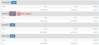 Cara cek saldo k vision secara online. Inilah Cara Mengecek Penyaluran Dana Pip Program Indonesia Pintar Secara Online Sidapodikdas